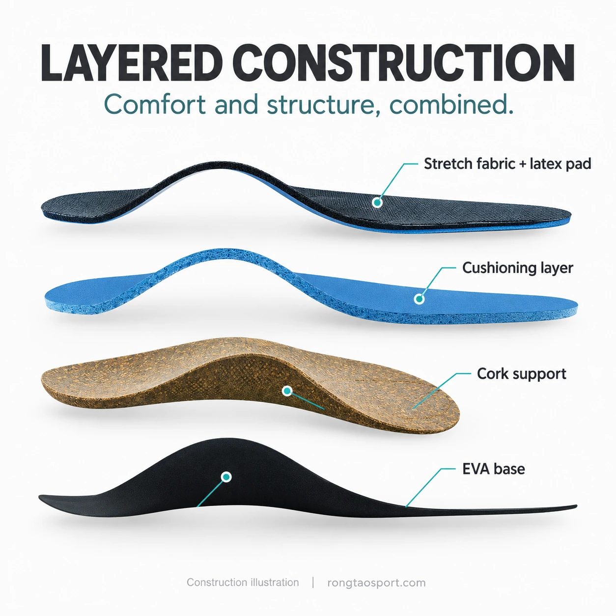 Illustrated layered insole construction